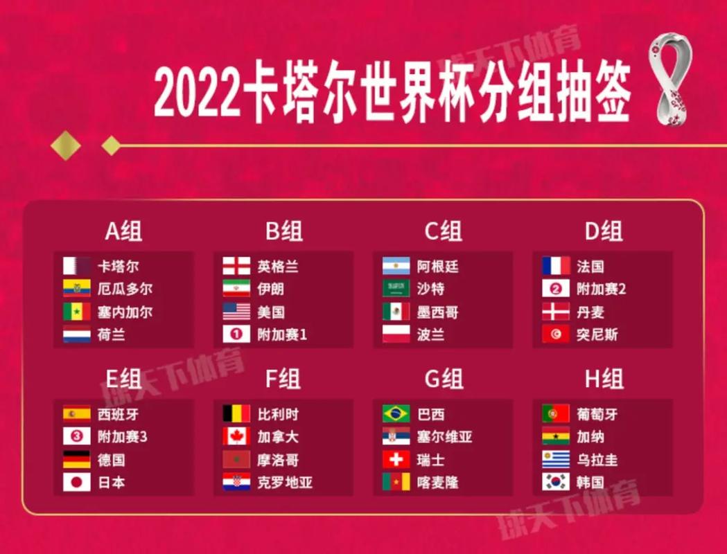 卡塔尔世界杯赛程表2022